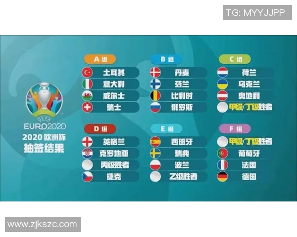 2020欧洲杯赛程全解析各队晋级之路与精彩对决一览